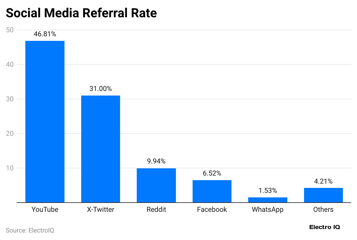 social-media-referral-rate