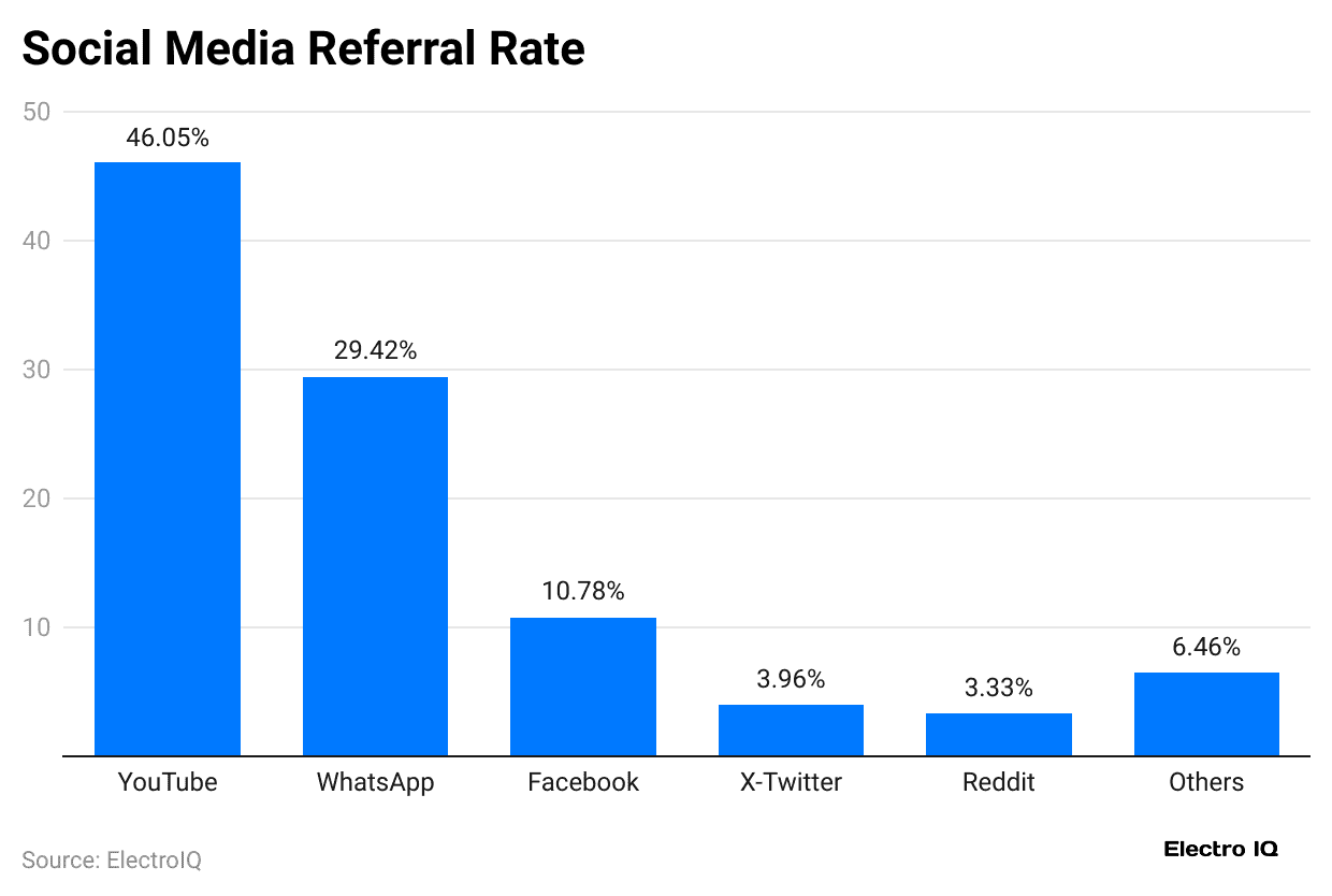 social-media-referral-rate