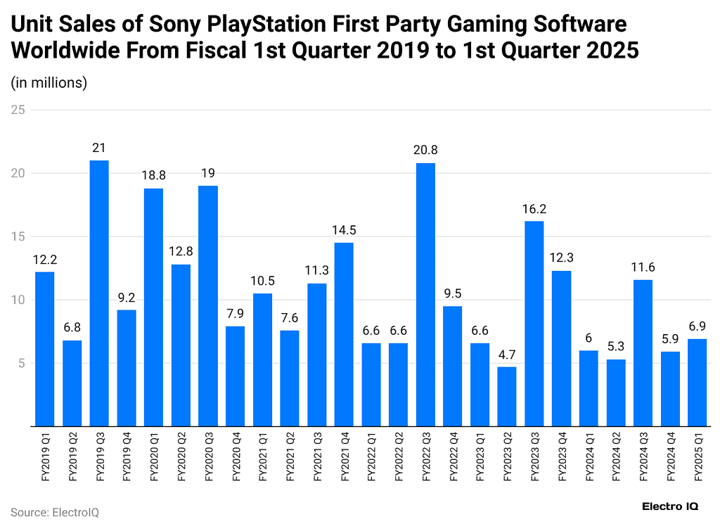 PlayStation Statistics By Users, Sales and Facts (2025)