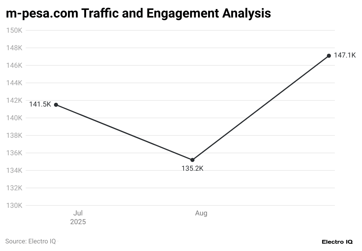 m-pesa-com-traffic-and-engagement-analysis