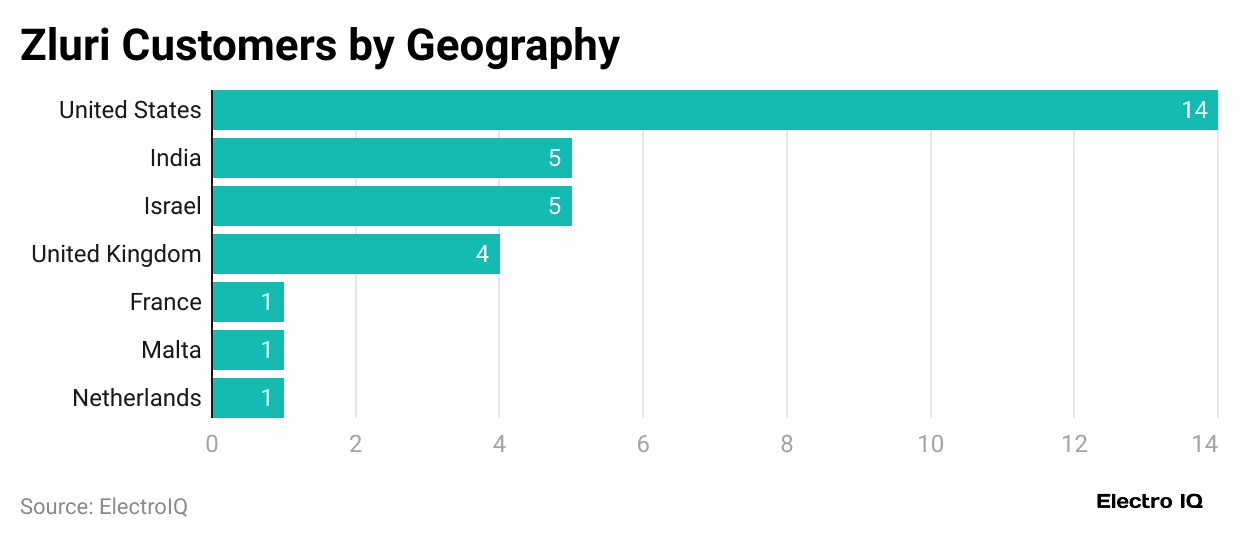 zluri-customers-by-geography