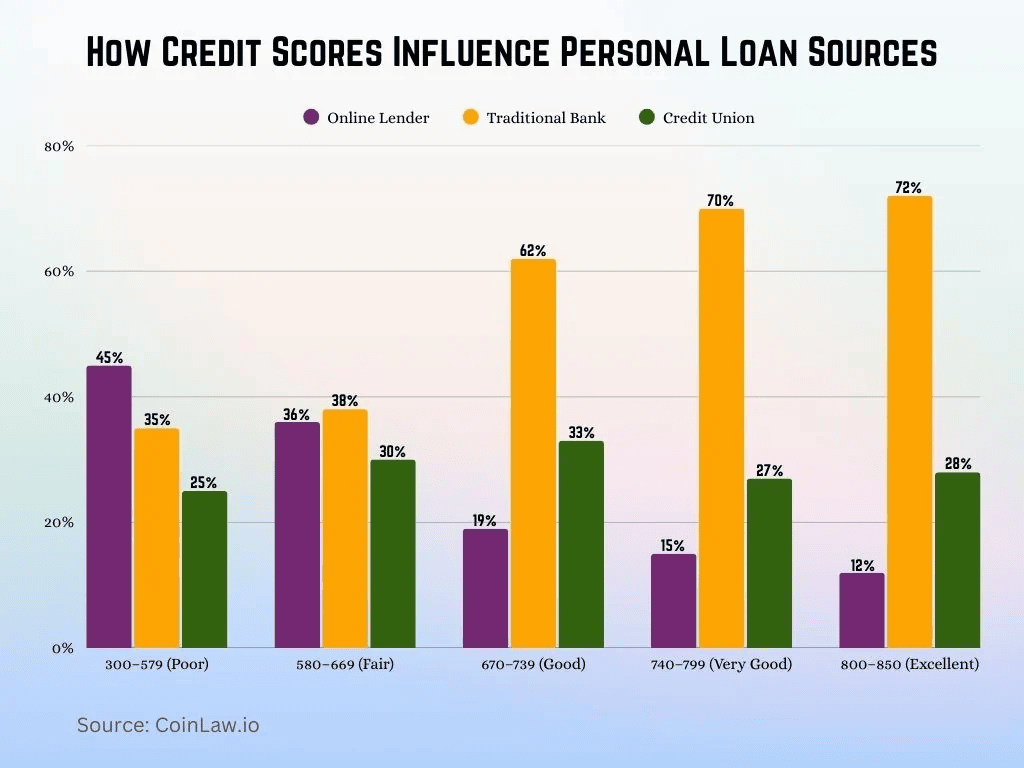greenice-how-credit-scores-influence-personal-loan-sources.