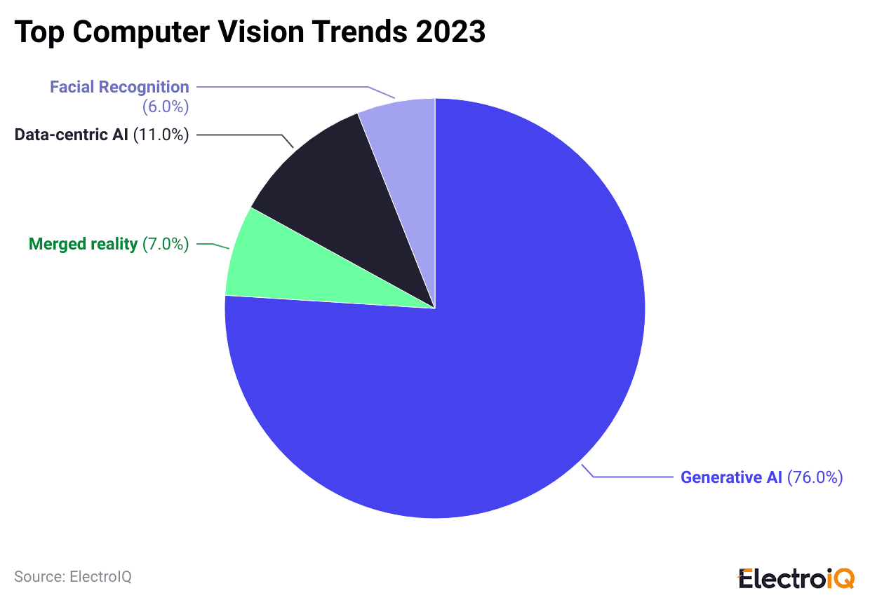 top-computer-vision-trends-2023