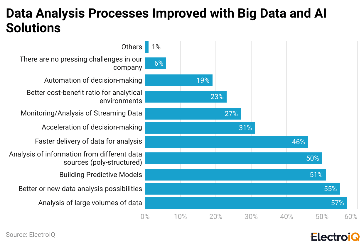 data-analysis-processes-improved-with-big-data-and-ai-solutions-