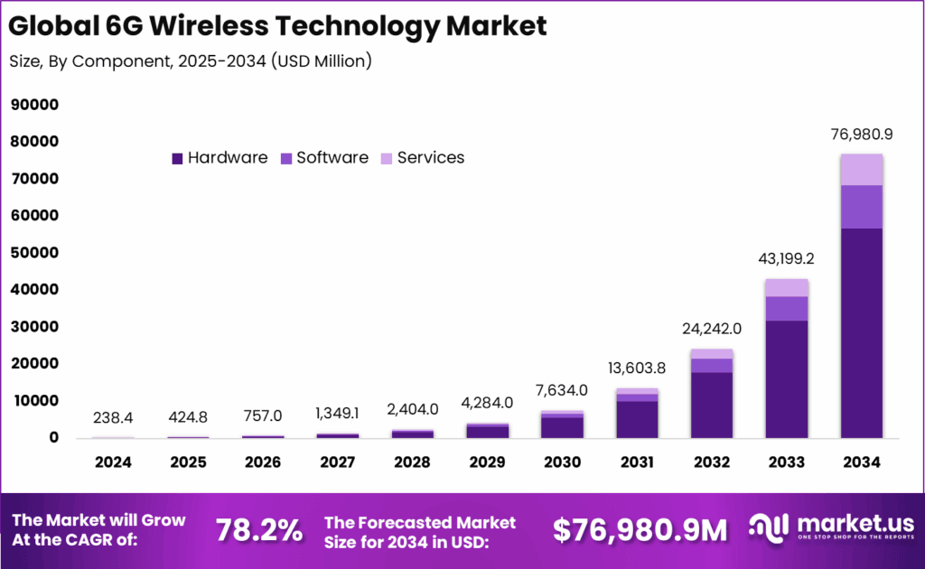 6G-Wireless-Technology-Market