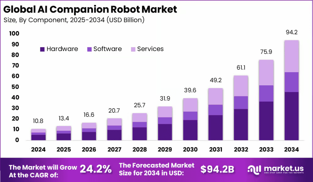AI-Companion-Robot-Market