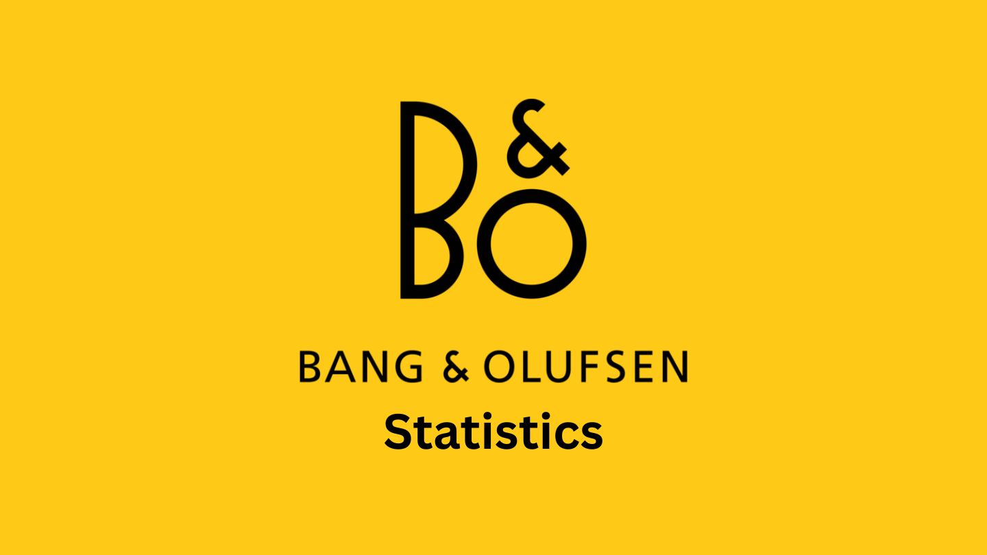 Bang & Olufsen Statistics and Facts (2025)
