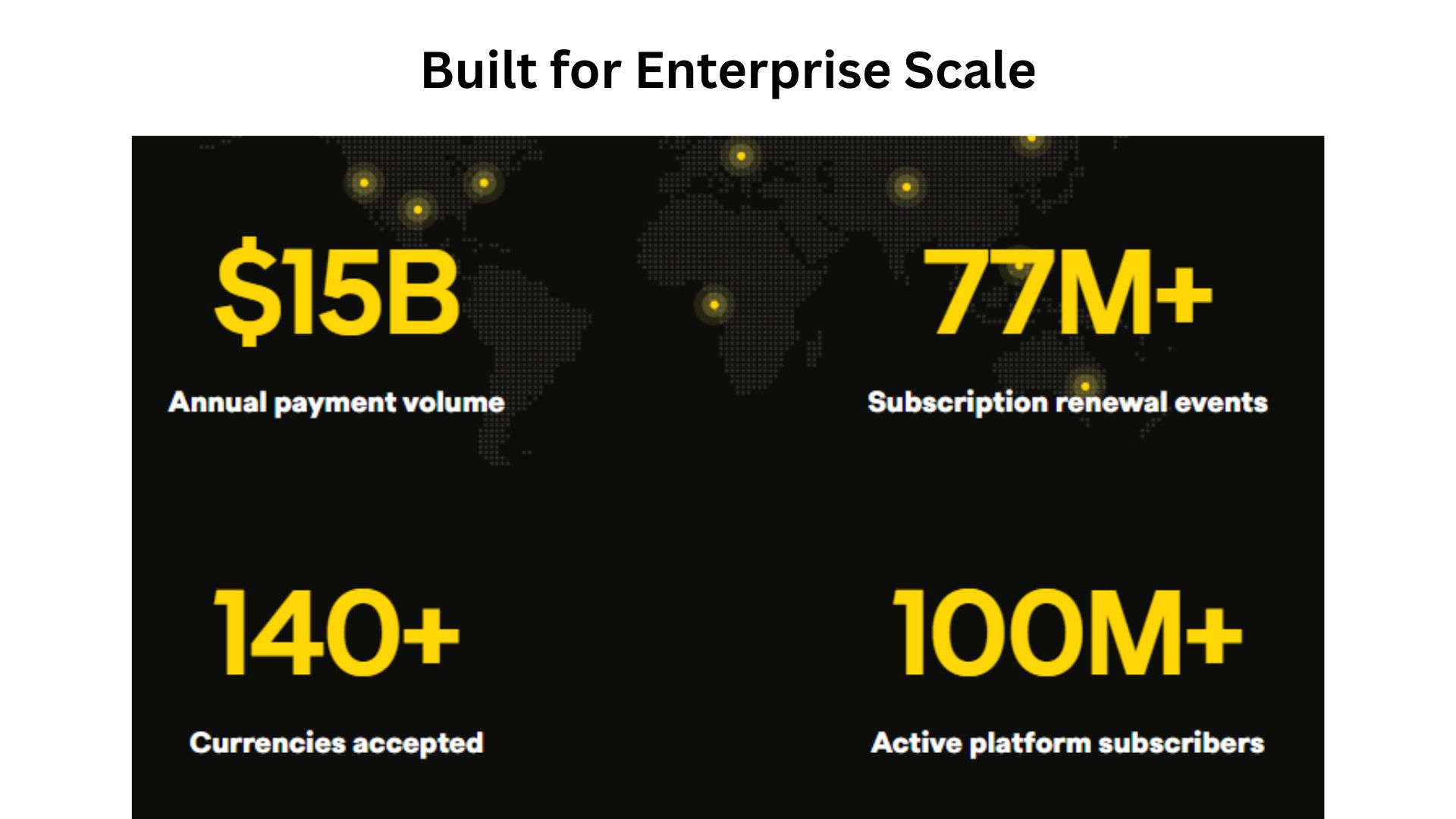 Built for enterprise scale