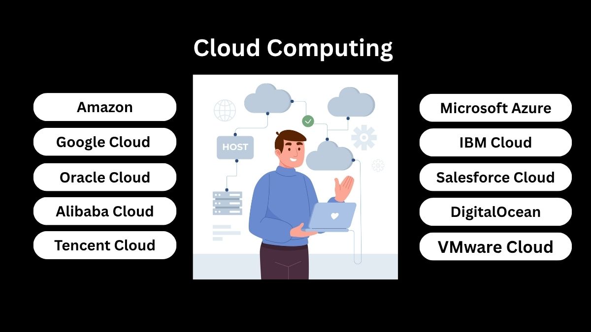 Top 10 Cloud Computing Companies in the World