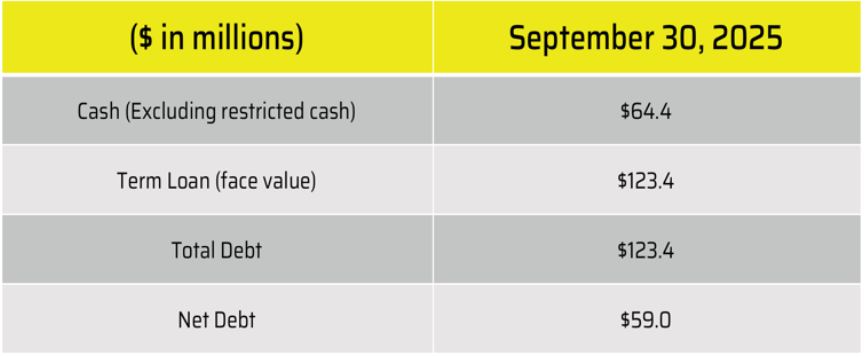 Corsair Cash And Debt