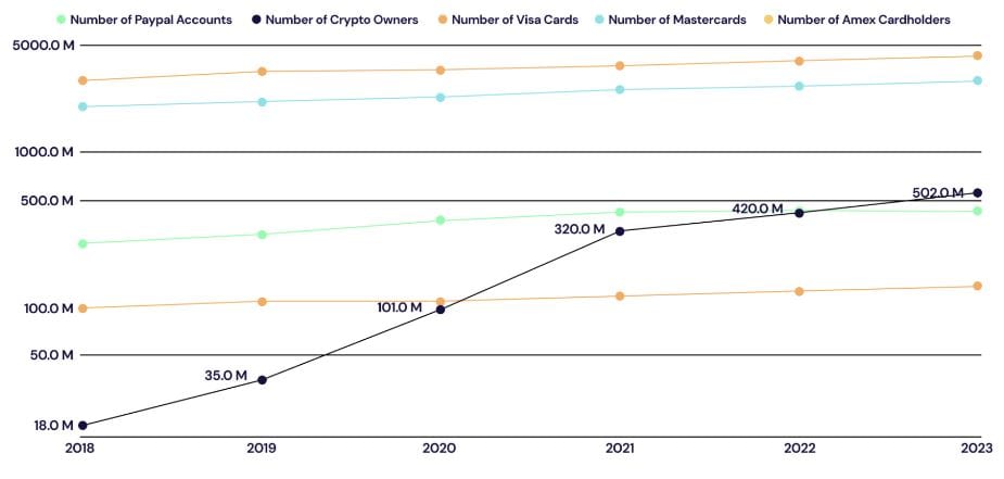 Cryptocurrency Rapid Growth
