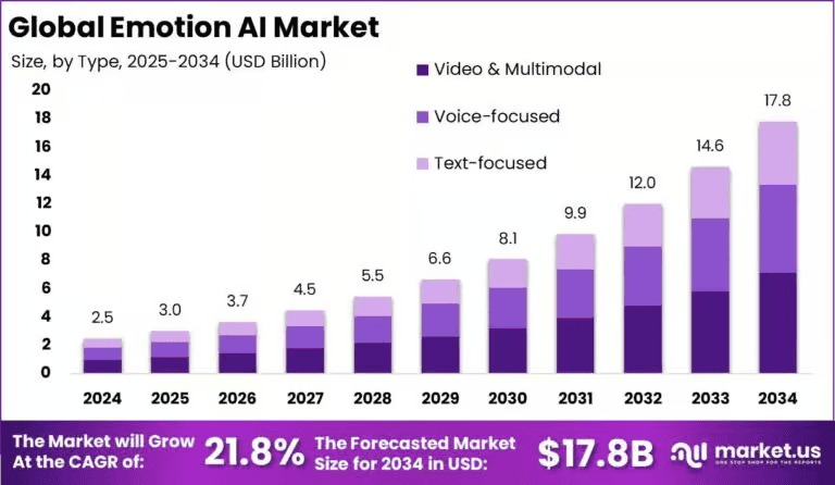 Emotion-AI-Market-size