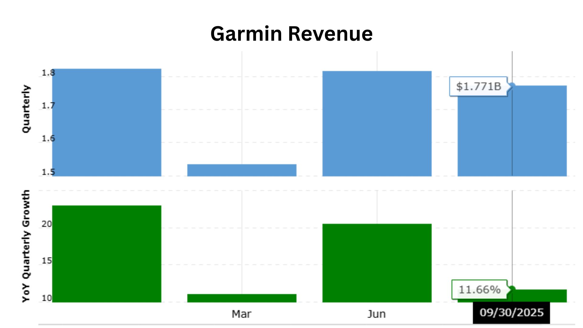 Garmin Revenue