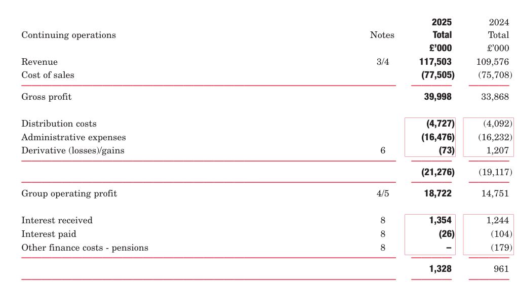 MIS Financial Overview