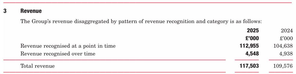 MSI (Micro-Star International) Revenue