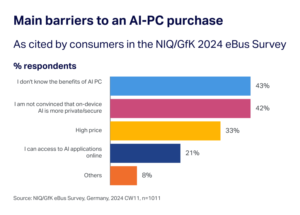 Main-barriers-to-an-AI-PC-Purchase