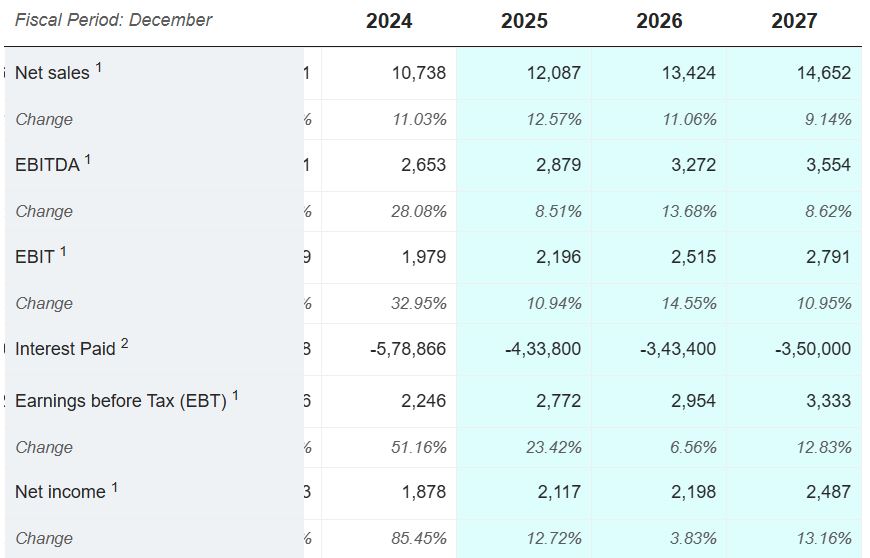 NAVER Income Statement
