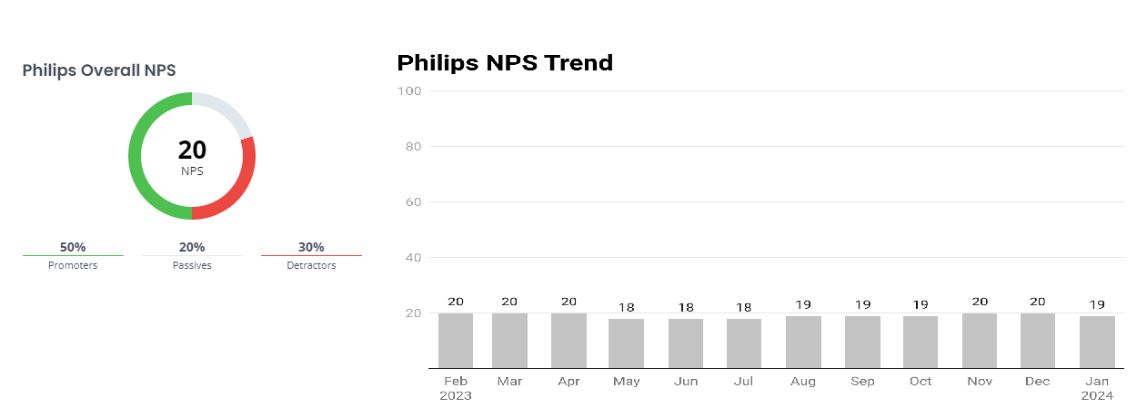 Philips NPS