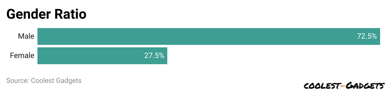Seagate Employees Demographics Statistics - Gender Ratio