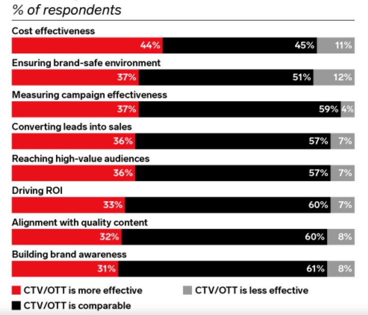 Television Viewship Statistics