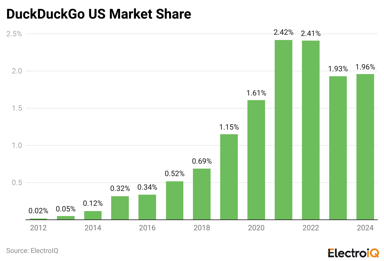 duckduckgo-us-market-share