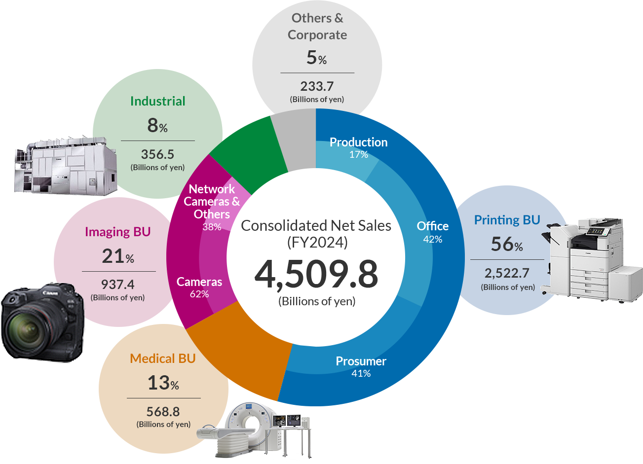 canon segmental analysis