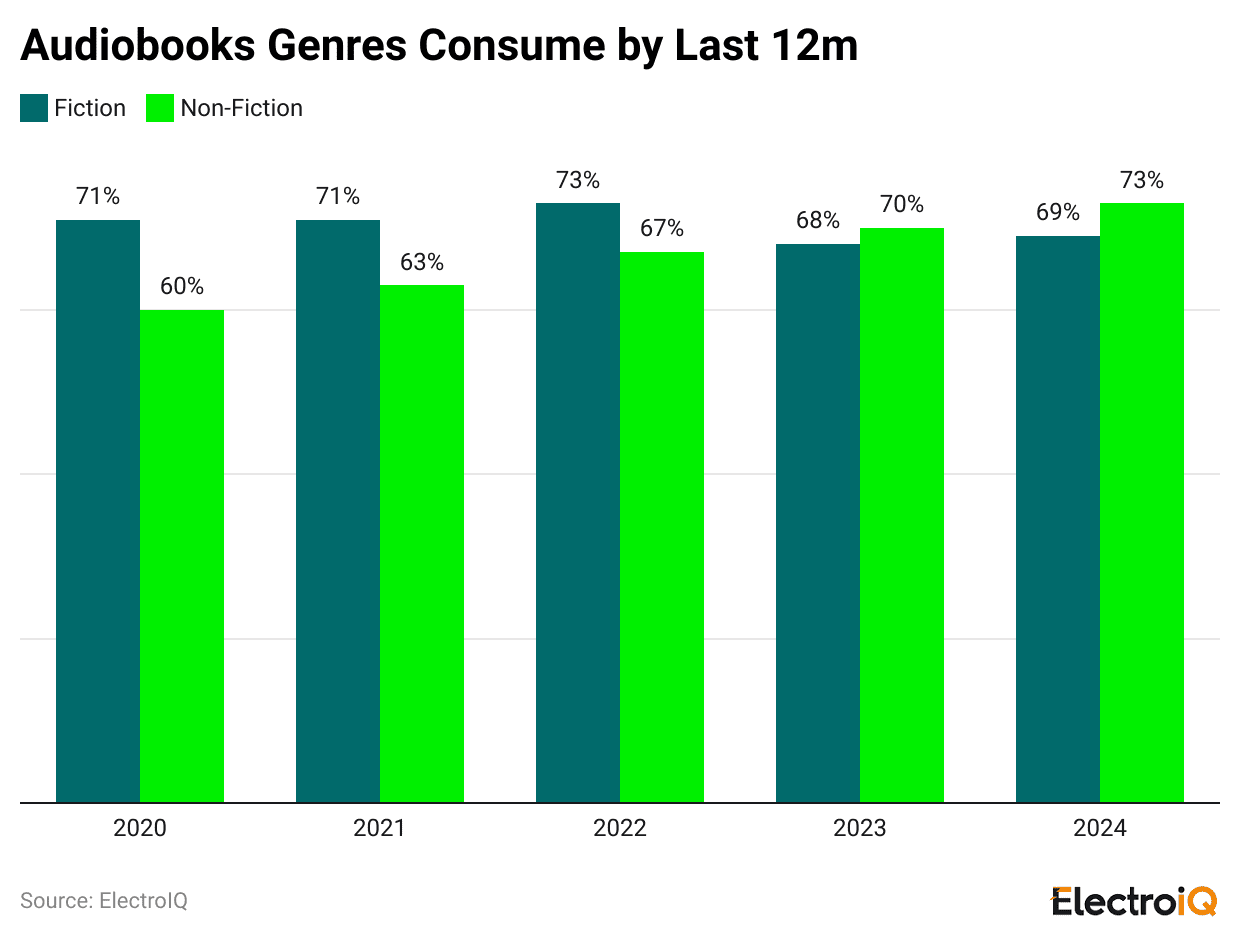 audiobooks-genres-consume-by-last-12m