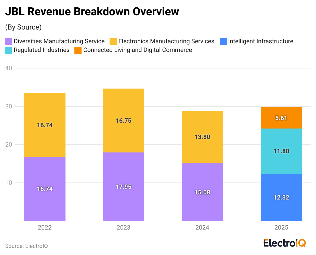 jbl-revenue-breakdown-overview