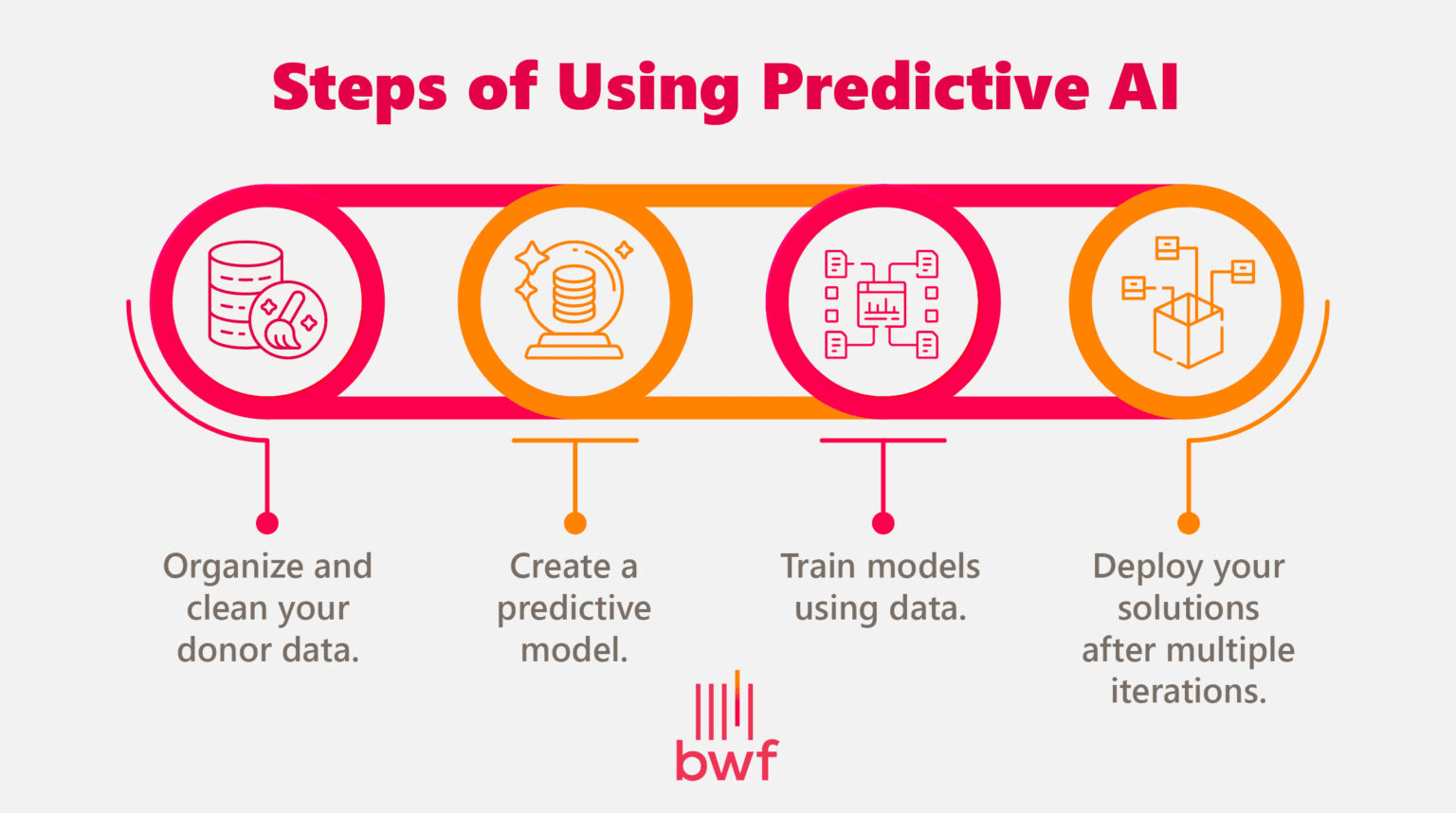 predictive-ai_steps