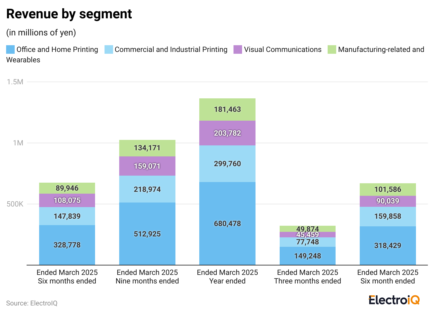 revenue-by-segment