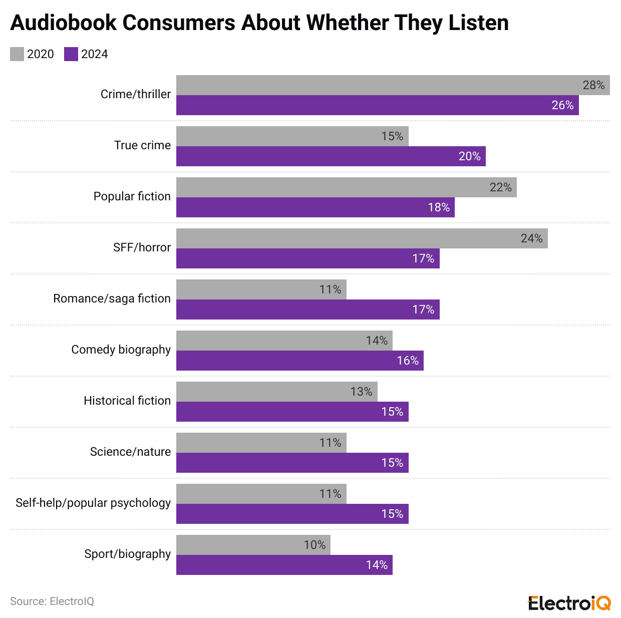 audiobook-consumers-about-whether-they-listen