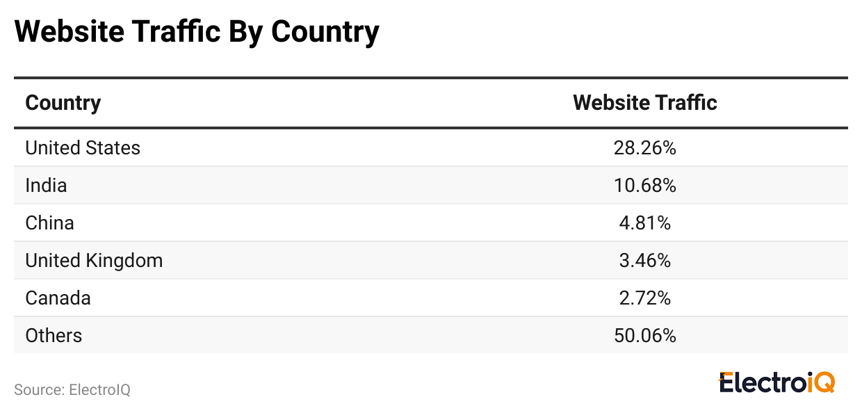 website-traffic-by-country