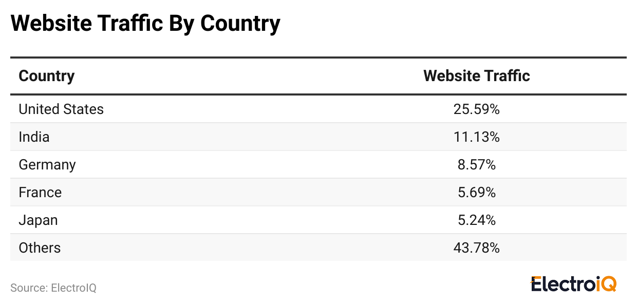 website-traffic-by-country