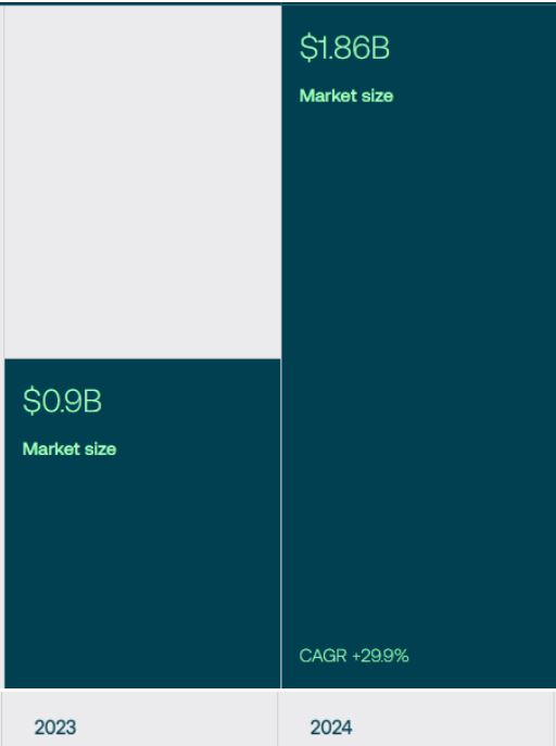 AI In Drug Discovery