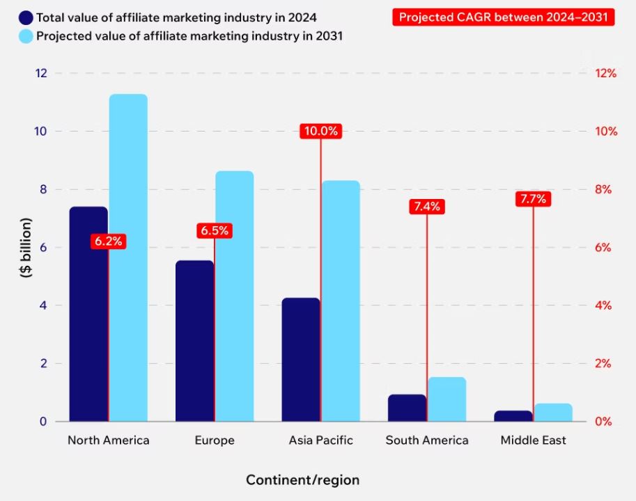 Affiliate Marketing Growth Statistics By Region