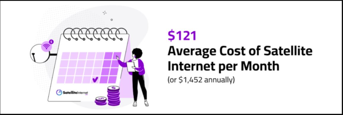 Cost of Satellite Internet Statistics
