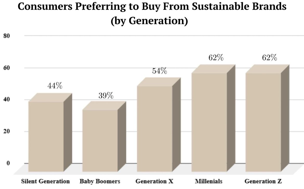 Home Decor Owner Demographics