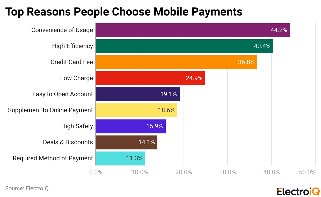 Top Reasons People Choose Mobile Payments