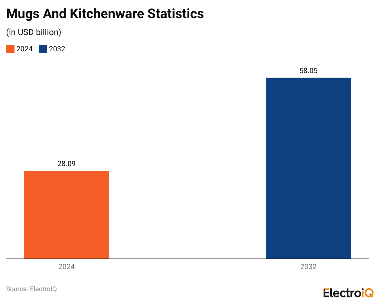 Mugs And Kitchenware Statistics