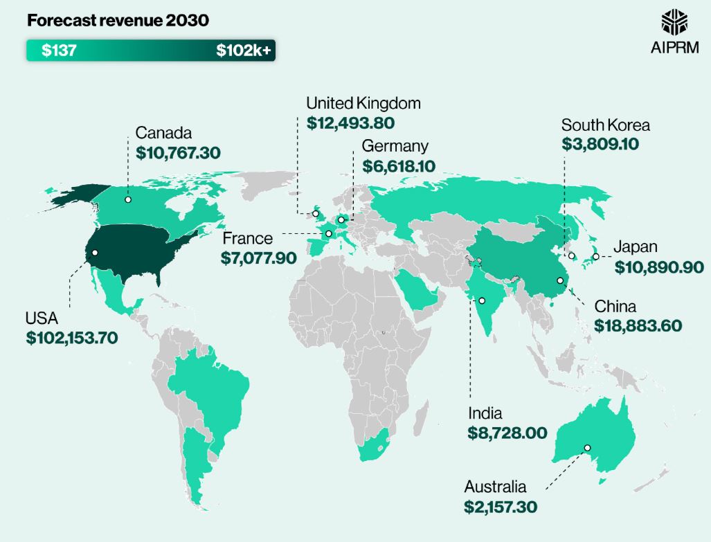 Projected AI In Healthcare Revenue By Region