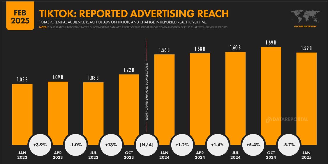 TikTok Advertising Audience Reach