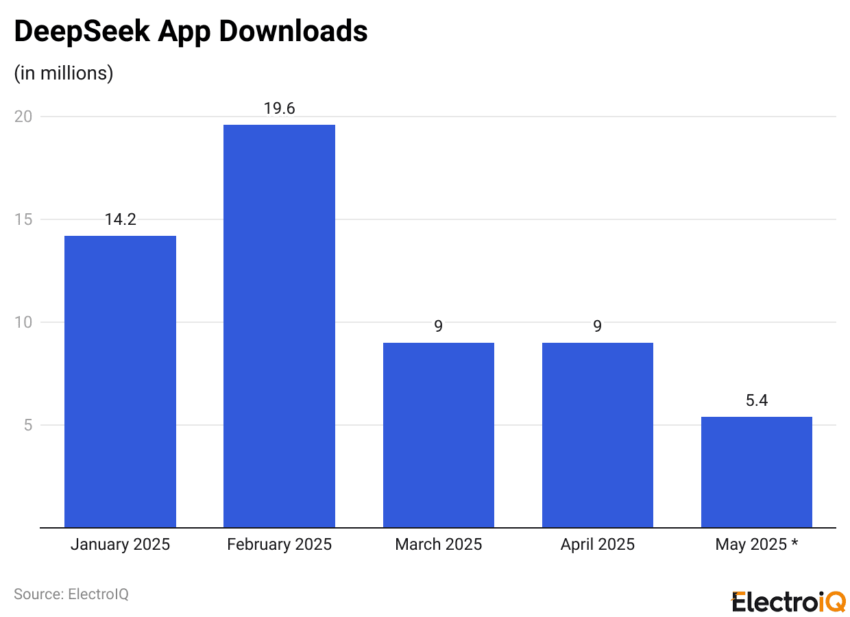 DeepSeek App Downloads