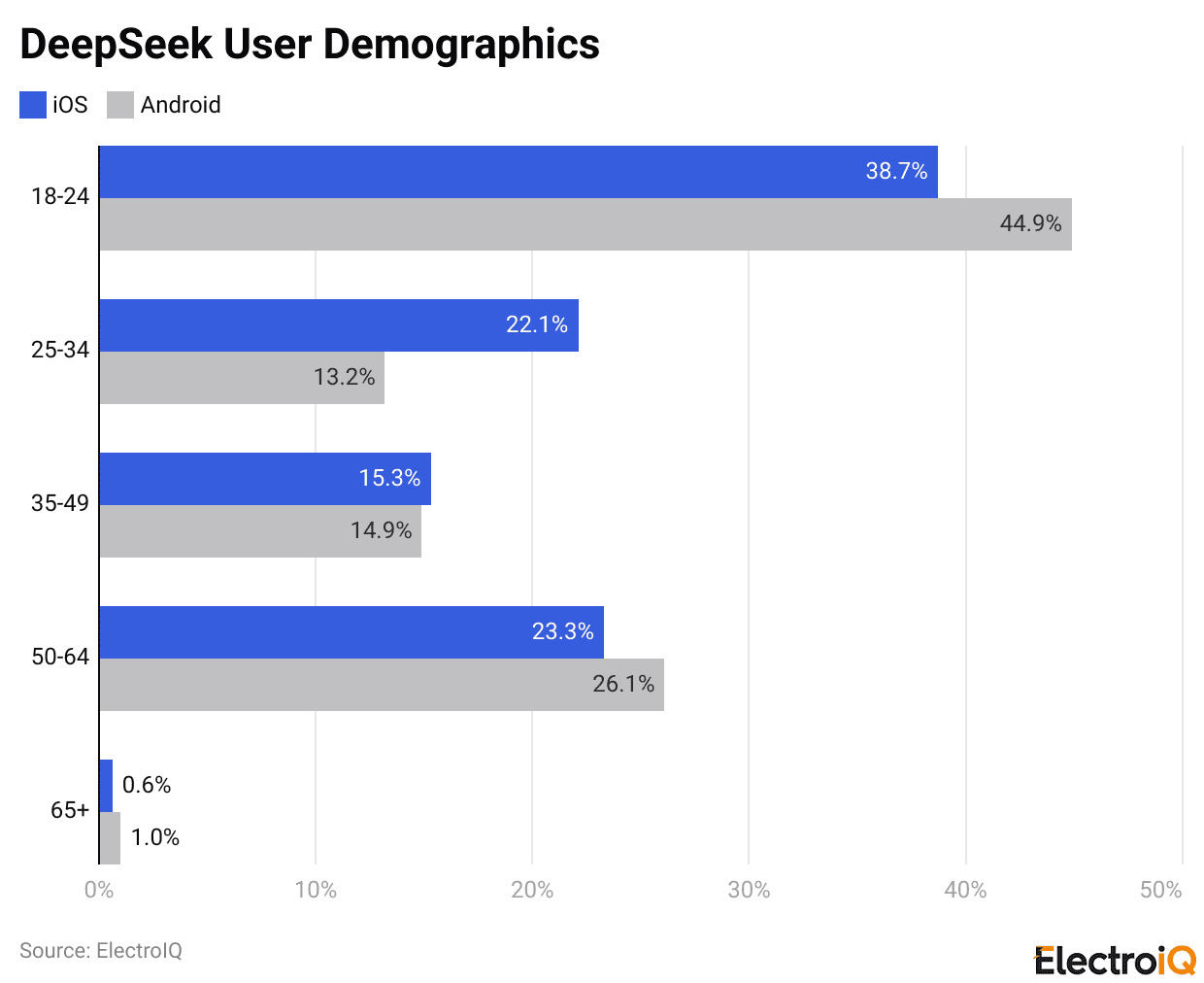 DeepSeek User Demographics