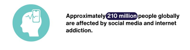 Social Media Addiction Statistics