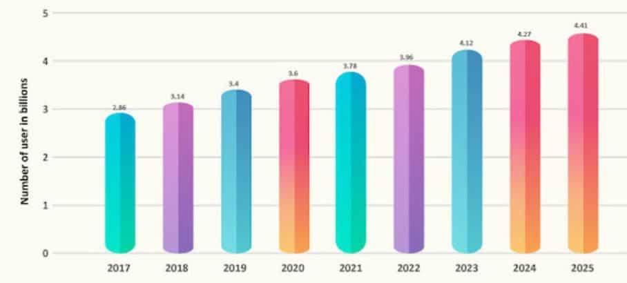 Product Launch On Social Media